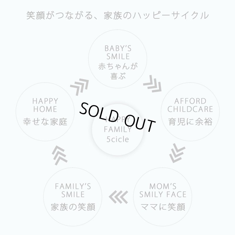 画像9: ◆MAXMATERIA 出産祝い◆詰め合わせ ベビー ギフトセット BABY GIFT SET